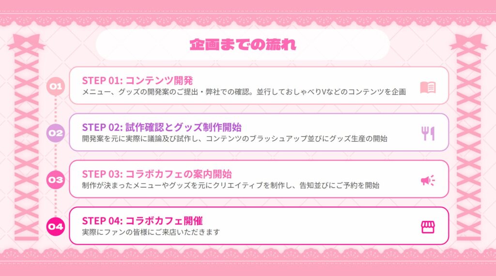コレカティス VTuberコラボカフェ コンセプトイメージ