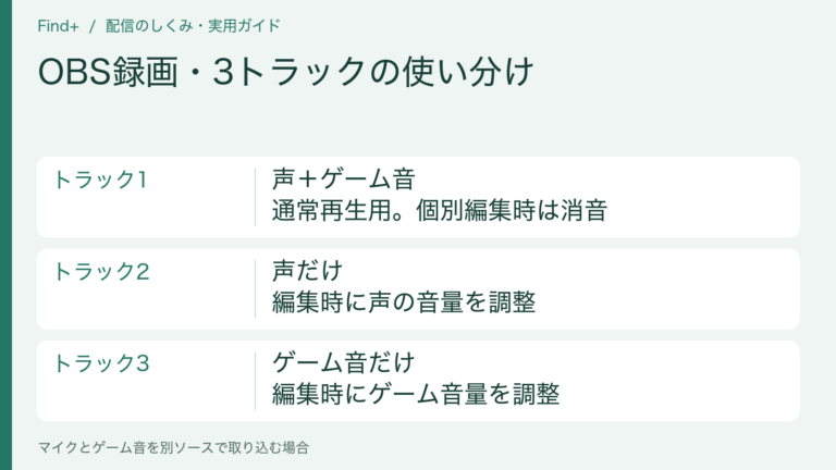 OBS録画・3トラックの使い分け